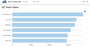 Sample Sales Tracker