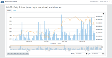 Timeseries Chart