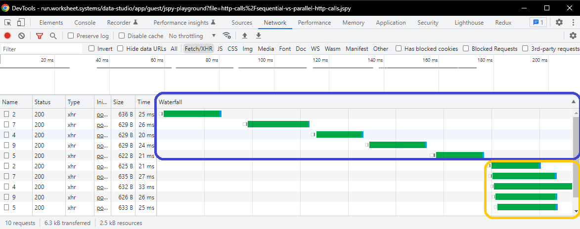 Waterfall diagram from dev-tools